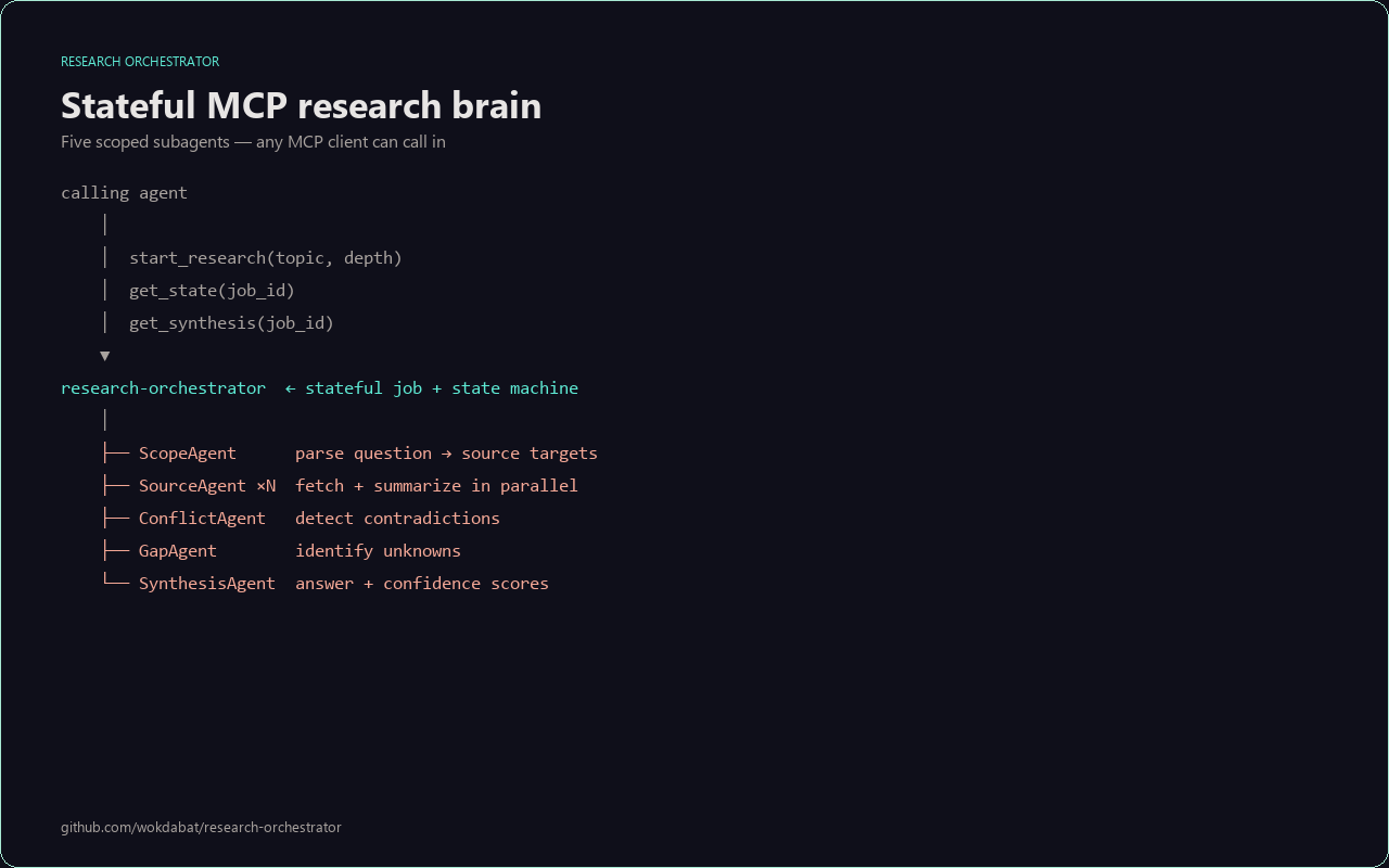 Research Orchestrator screenshot 3