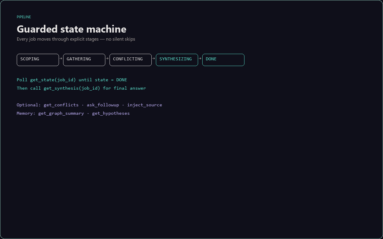Research Orchestrator screenshot 4
