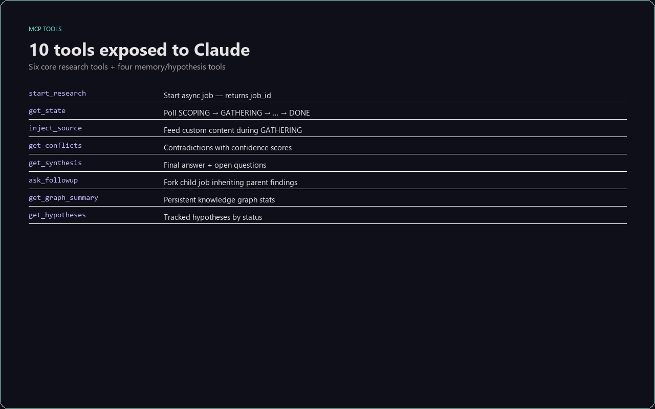Research Orchestrator screenshot 5